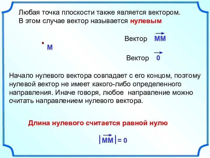 Любая точка плоскости также является вектором. В этом случае вектор называется