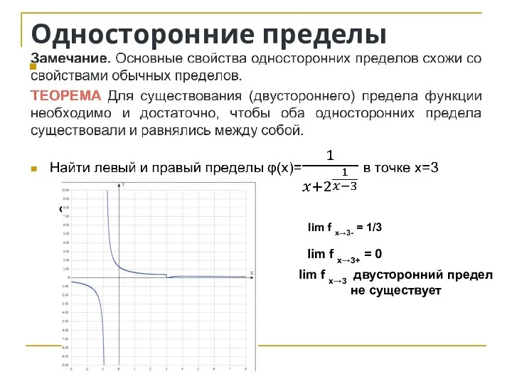 Односторонние пределы lim f x→3 двусторонний предел не существует