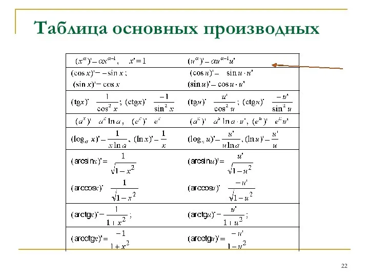 Таблица основных производных