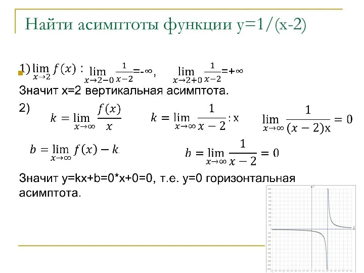 Найти асимптоты функции у=1/(х-2)