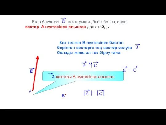 Егер А нүктесі векторының басы болса, онда вектор А нүктесінен алынған деп атайды.