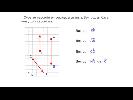 .Суретте көрсетілген векторды атаңыз. Вектордың басы мен ұшын көрсетіңіз.