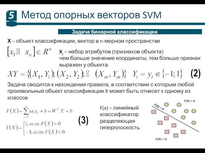 Метод опорных векторов SVM 5 Задача бинарной классификации Х – объект