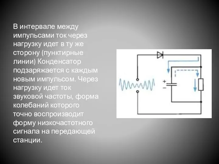 В интервале между импульсами ток через нагрузку идет в ту же