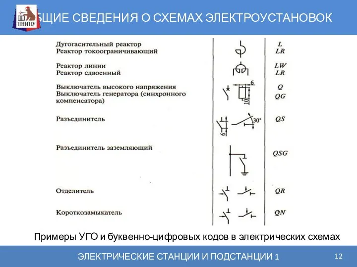 ОБЩИЕ СВЕДЕНИЯ О СХЕМАХ ЭЛЕКТРОУСТАНОВОК ЭЛЕКТРИЧЕСКИЕ СТАНЦИИ И ПОДСТАНЦИИ 1 Примеры