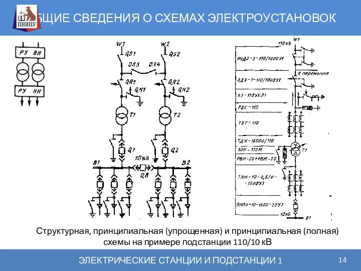 ОБЩИЕ СВЕДЕНИЯ О СХЕМАХ ЭЛЕКТРОУСТАНОВОК ЭЛЕКТРИЧЕСКИЕ СТАНЦИИ И ПОДСТАНЦИИ 1 Структурная,