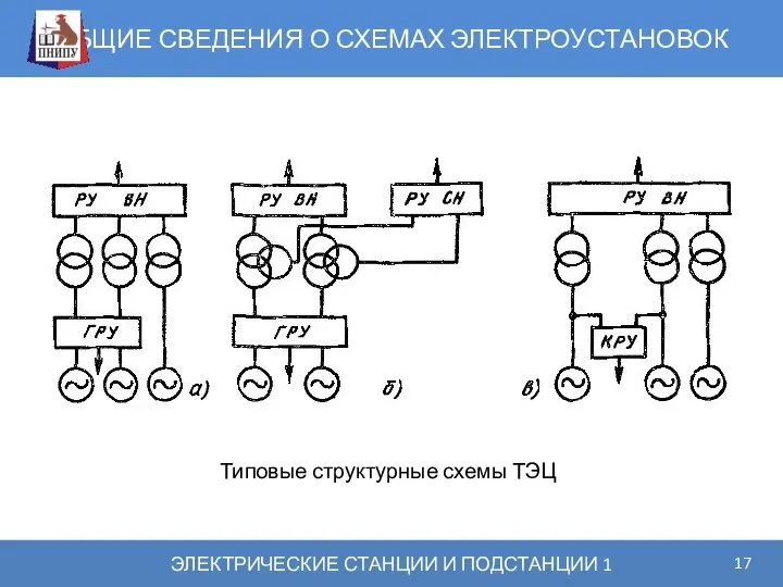 ОБЩИЕ СВЕДЕНИЯ О СХЕМАХ ЭЛЕКТРОУСТАНОВОК ЭЛЕКТРИЧЕСКИЕ СТАНЦИИ И ПОДСТАНЦИИ 1 Типовые структурные схемы ТЭЦ