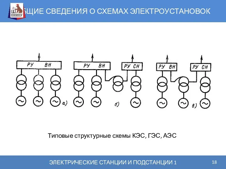 ОБЩИЕ СВЕДЕНИЯ О СХЕМАХ ЭЛЕКТРОУСТАНОВОК ЭЛЕКТРИЧЕСКИЕ СТАНЦИИ И ПОДСТАНЦИИ 1 Типовые структурные схемы КЭС, ГЭС, АЭС