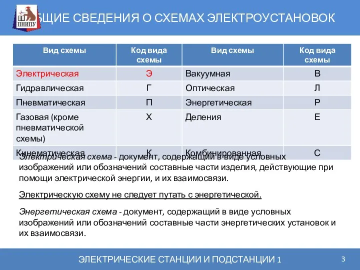 ОБЩИЕ СВЕДЕНИЯ О СХЕМАХ ЭЛЕКТРОУСТАНОВОК ЭЛЕКТРИЧЕСКИЕ СТАНЦИИ И ПОДСТАНЦИИ 1 Электрическая