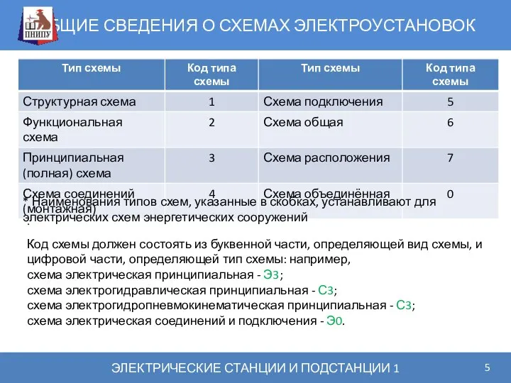 ОБЩИЕ СВЕДЕНИЯ О СХЕМАХ ЭЛЕКТРОУСТАНОВОК ЭЛЕКТРИЧЕСКИЕ СТАНЦИИ И ПОДСТАНЦИИ 1 .