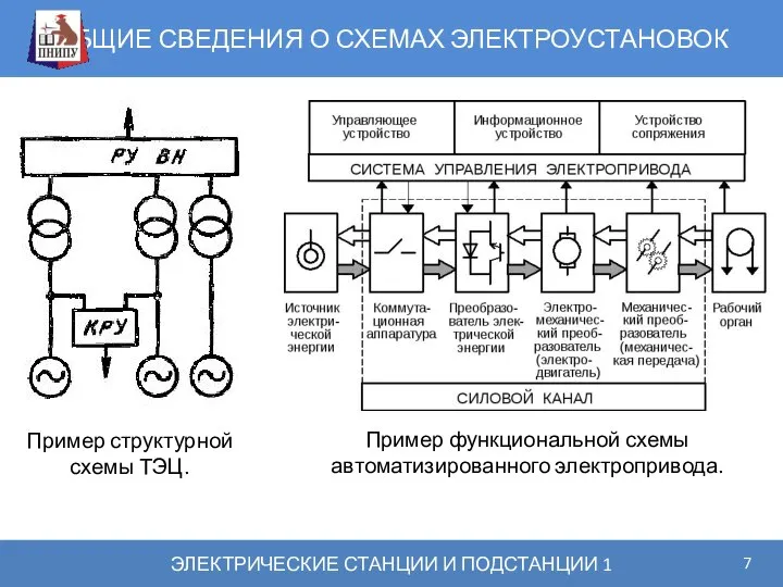 ОБЩИЕ СВЕДЕНИЯ О СХЕМАХ ЭЛЕКТРОУСТАНОВОК ЭЛЕКТРИЧЕСКИЕ СТАНЦИИ И ПОДСТАНЦИИ 1 Пример