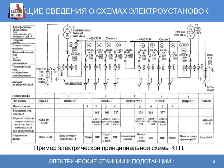 ОБЩИЕ СВЕДЕНИЯ О СХЕМАХ ЭЛЕКТРОУСТАНОВОК ЭЛЕКТРИЧЕСКИЕ СТАНЦИИ И ПОДСТАНЦИИ 1 Пример электрической принципиальной схемы КТП.