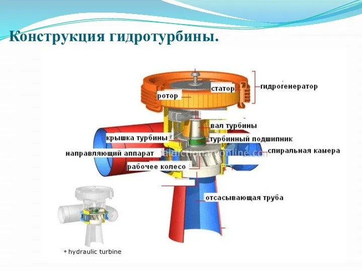 Конструкция гидротурбины.