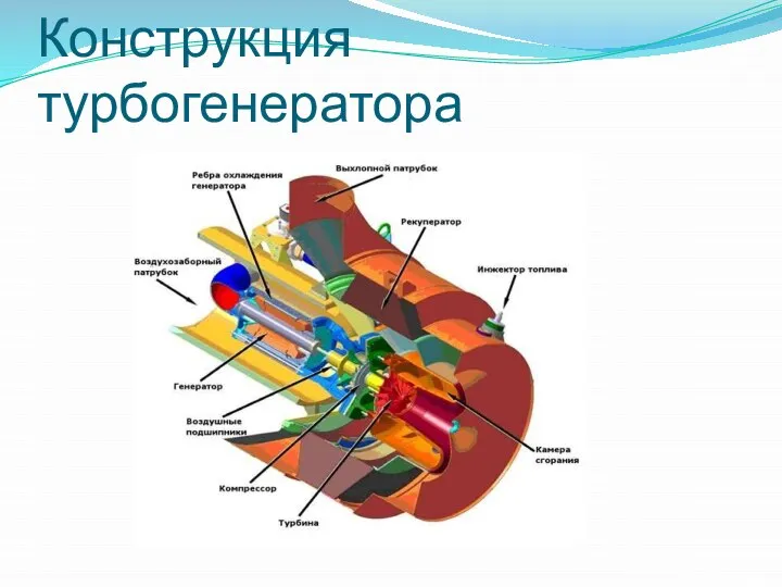 Конструкция турбогенератора