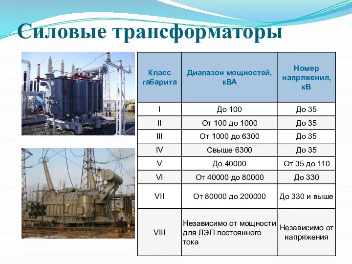 Силовые трансформаторы