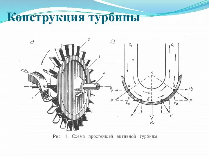 Конструкция турбины