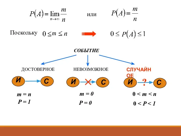 m = n 0 m = 0 P = 1 P = 0 0 Поскольку