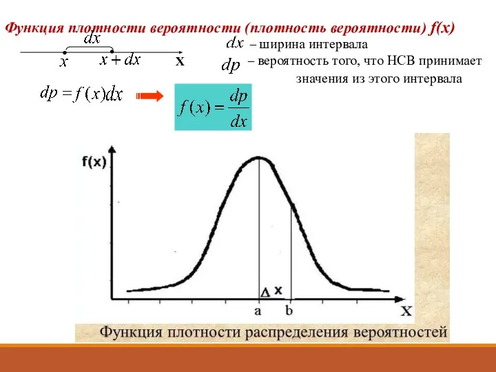 Функция плотности вероятности (плотность вероятности) f(x)