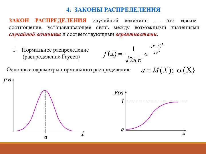 4. ЗАКОНЫ РАСПРЕДЕЛЕНИЯ ЗАКОН РАСПРЕДЕЛЕНИЯ случайной величины — это всякое соотношение,