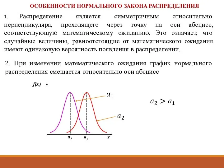 ОСОБЕННОСТИ НОРМАЛЬНОГО ЗАКОНА РАСПРЕДЕЛЕНИЯ 1. Распределение является симметричным относительно перпендикуляра, проходящего