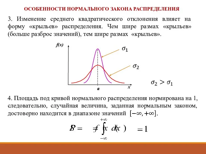 3. Изменение среднего квадратического отклонения влияет на форму «крыльев» распределения. Чем