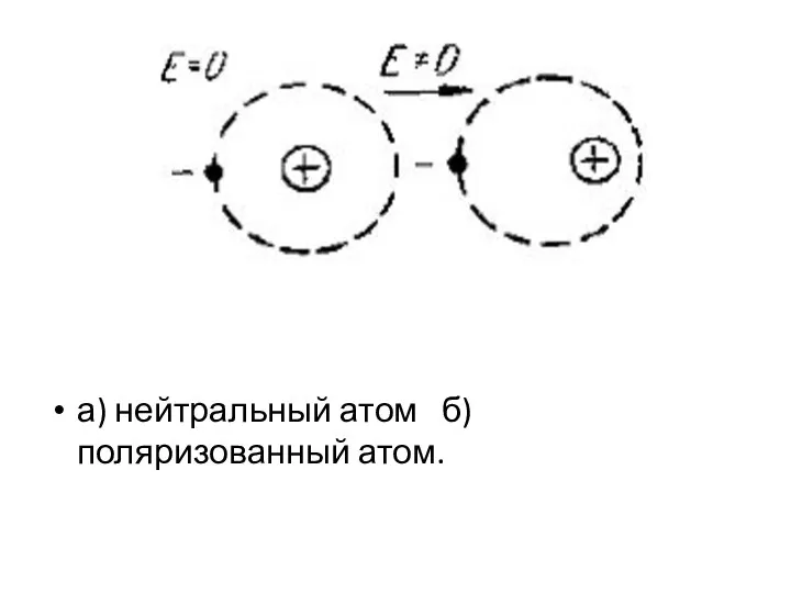 а) нейтральный атом б) поляризованный атом.