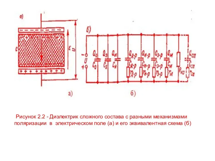 Рисунок 2.2 - Диэлектрик сложного состава с разными механизмами поляризации в
