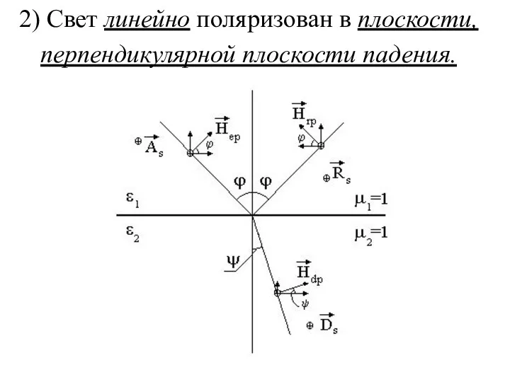 2) Свет линейно поляризован в плоскости, перпендикулярной плоскости падения.