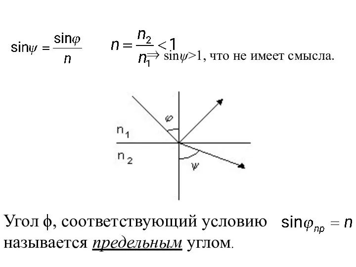 ⇒ sinψ>1, что не имеет смысла. Угол ϕ, соответствующий условию называется предельным углом.