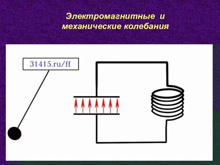 Электромагнитные и механические колебания