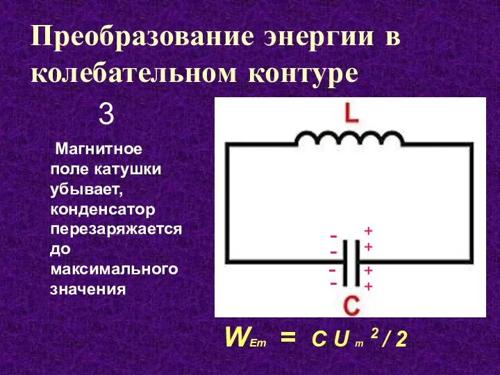 Преобразование энергии в колебательном контуре Магнитное поле катушки убывает, конденсатор перезаряжается