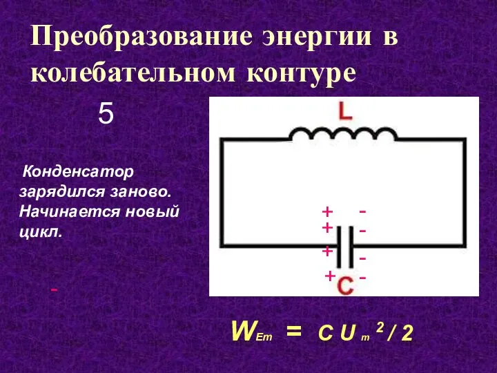 Преобразование энергии в колебательном контуре Конденсатор зарядился заново. Начинается новый цикл.