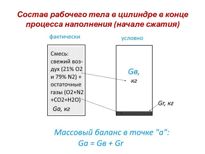 Состав рабочего тела в цилиндре в конце процесса наполнения (начале сжатия)