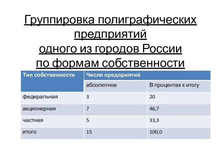 Группировка полиграфических предприятий одного из городов России по формам собственности