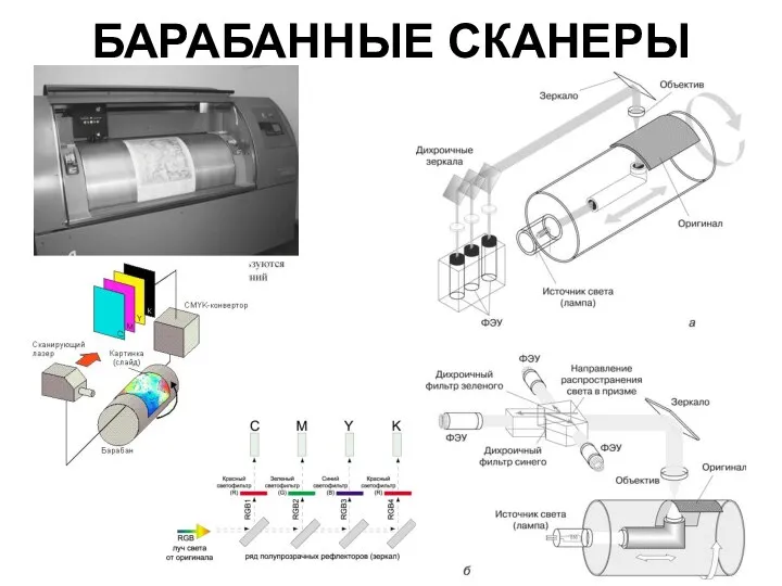 БАРАБАННЫЕ СКАНЕРЫ