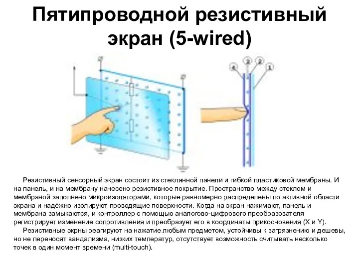 Пятипроводной резистивный экран (5-wired) Резистивный сенсорный экран состоит из стеклянной панели