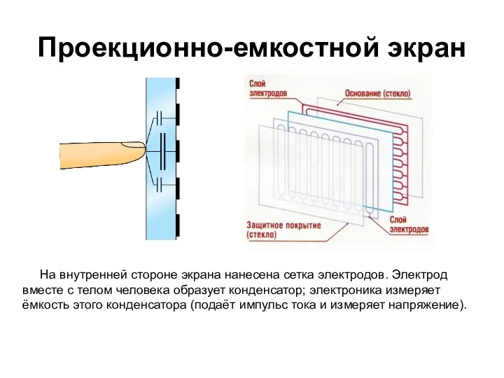 Проекционно-емкостной экран На внутренней стороне экрана нанесена сетка электродов. Электрод вместе