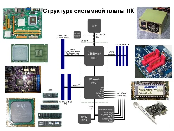 Структура системной платы ПК