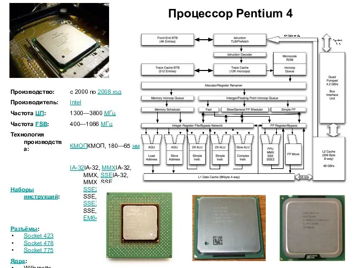 Процессор Pentium 4