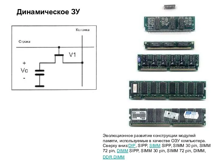 Динамическое ЗУ Эволюционное развитие конструкции модулей памяти, используемые в качестве ОЗУ