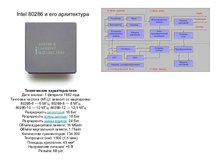 Технические характеристики Дата анонса: 1 февраля 1982 года Тактовая частота (МГц):
