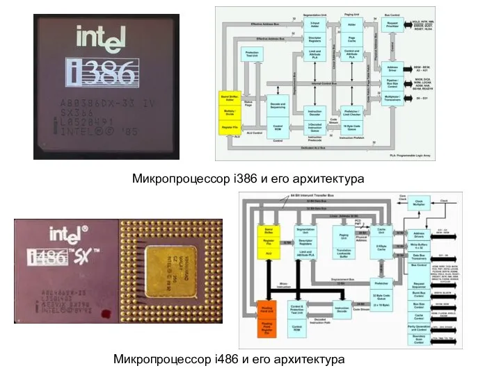 Микропроцессор i386 и его архитектура Микропроцессор i486 и его архитектура