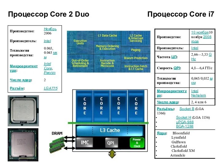 Процессор Core 2 Duo Процессор Core i7