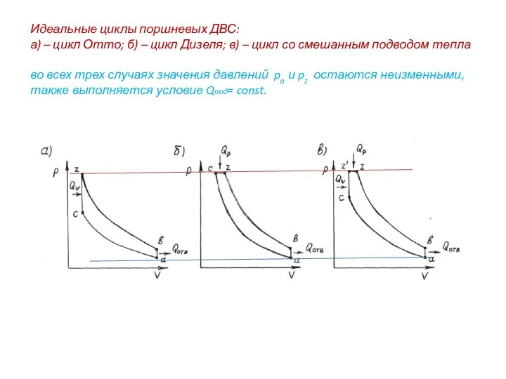 Идеальные циклы поршневых ДВС: а) – цикл Отто; б) – цикл