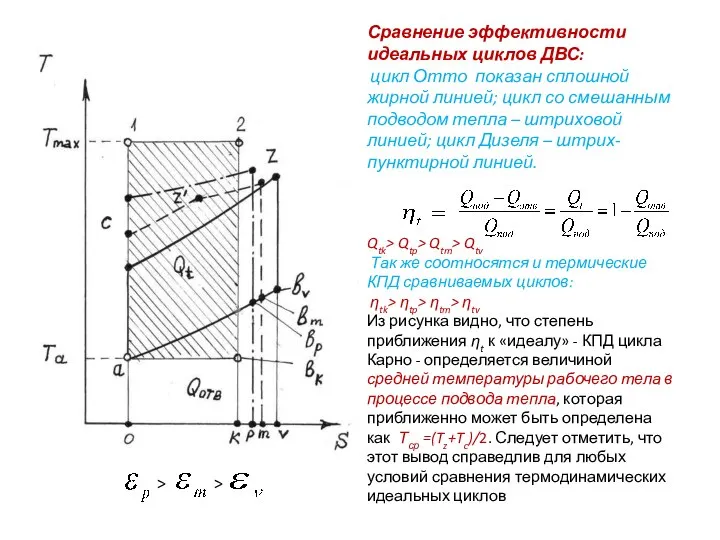 Сравнение эффективности идеальных циклов ДВС: цикл Отто показан сплошной жирной линией;