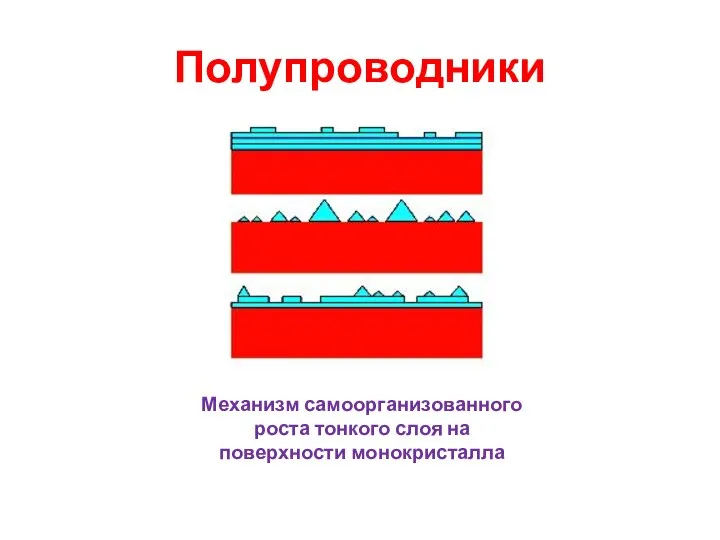 Полупроводники Механизм самоорганизованного роста тонкого слоя на поверхности монокристалла