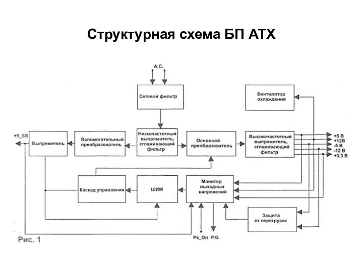 Структурная схема БП ATX