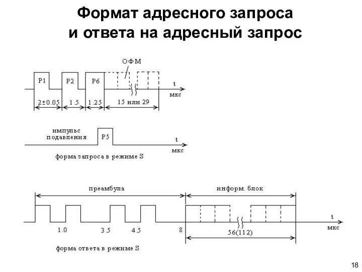 Формат адресного запроса и ответа на адресный запрос