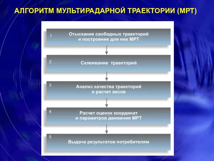 АЛГОРИТМ МУЛЬТИРАДАРНОЙ ТРАЕКТОРИИ (МРТ)