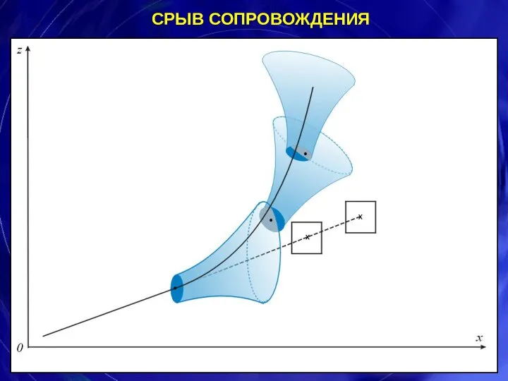 СРЫВ СОПРОВОЖДЕНИЯ